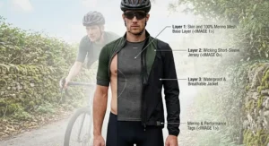 Layering guide diagram demonstrating a merino cycling base layer worn under a jersey and waterproof cycling jacket
