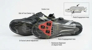 Technical illustration showing correct cleat positioning and alignment on the sole of clipless road cycling shoes.